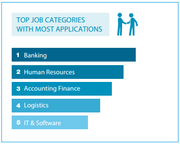 Resource: ww.everjobs.lk
