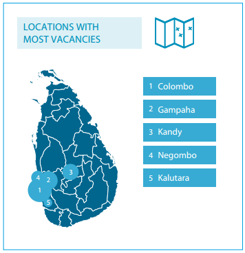 Resource: www.everjobs.lk